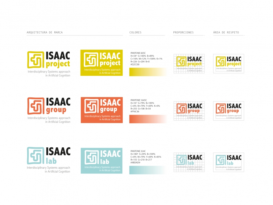 ISAAC project